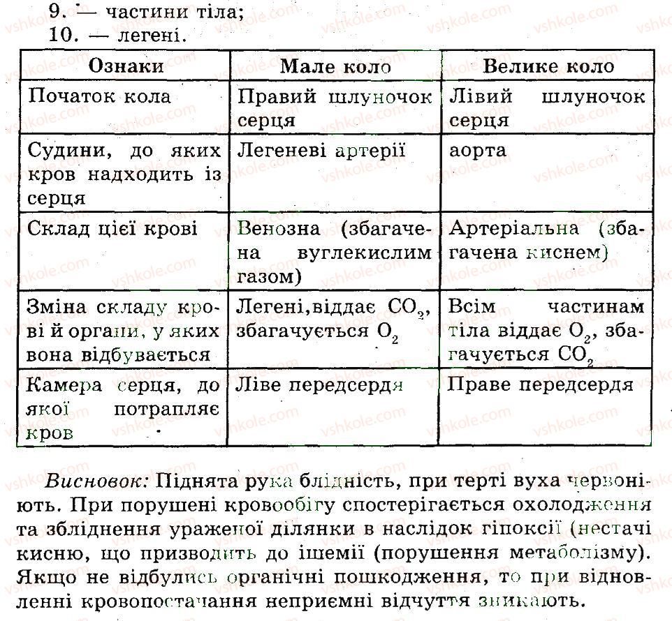фото задание пр4 - практичні роботи