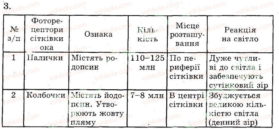 фото задание 3 - процеси сприйняття світла й кольору