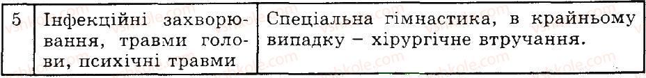 фото задание 4 - процеси сприйняття світла й кольору