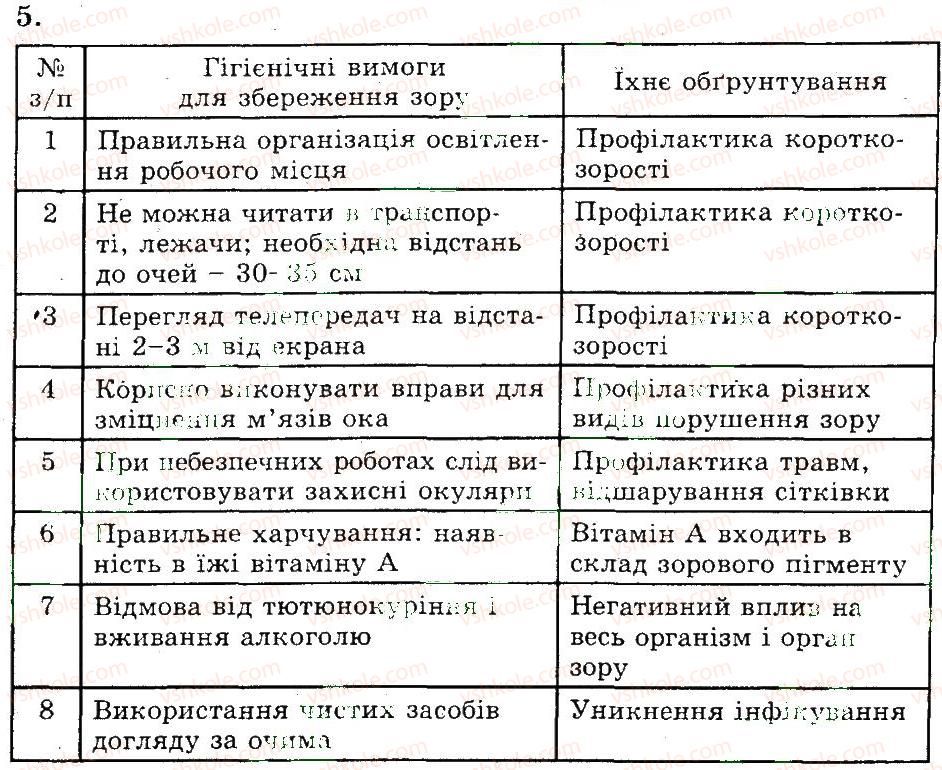 фото задание 5 - процеси сприйняття світла й кольору