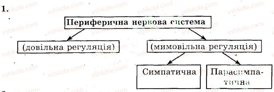 фото задание 1 - регуляція роботи внутрішніх органів