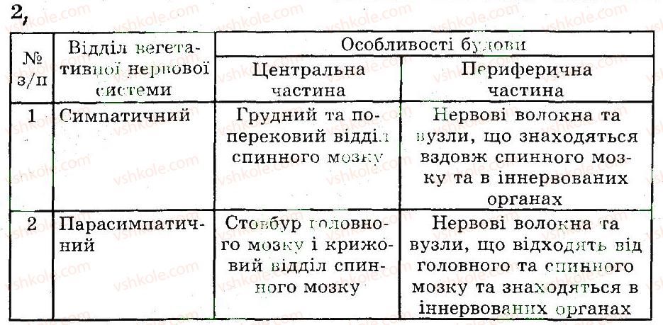 фото задание 2 - регуляція роботи внутрішніх органів