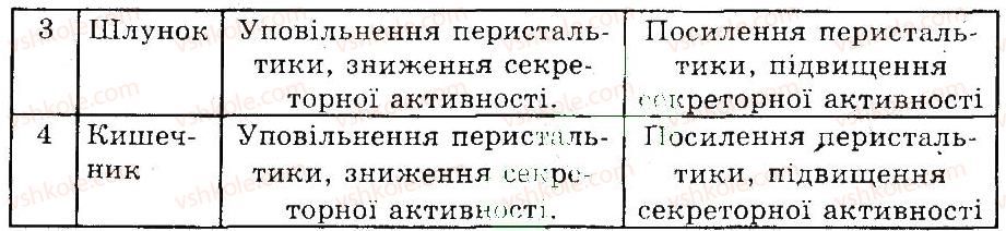 фото задание 3 - регуляція роботи внутрішніх органів