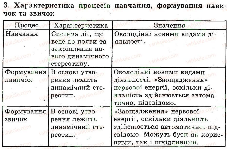 фото задание 3 - роль ретикулярної формації у сприйнятті інформації