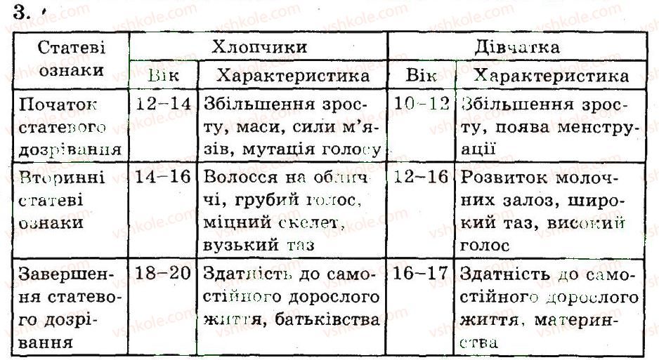 фото задание 3 - розмноження й розвиток людини