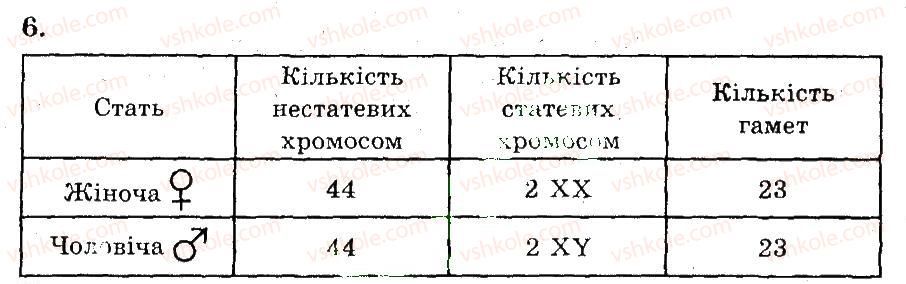 фото задание 6 - розмноження й розвиток людини