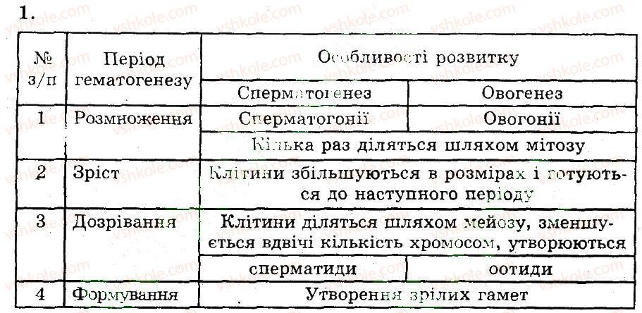 фото задание 1 - розвиток статевих клітин. менструальний цикл