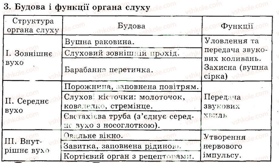 фото задание 3 - слухова сенсорна система. гігієна слуху