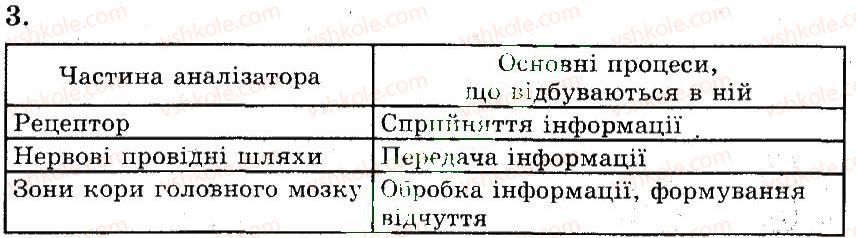 фото задание 3 - сприйняття інформації нервовою системою