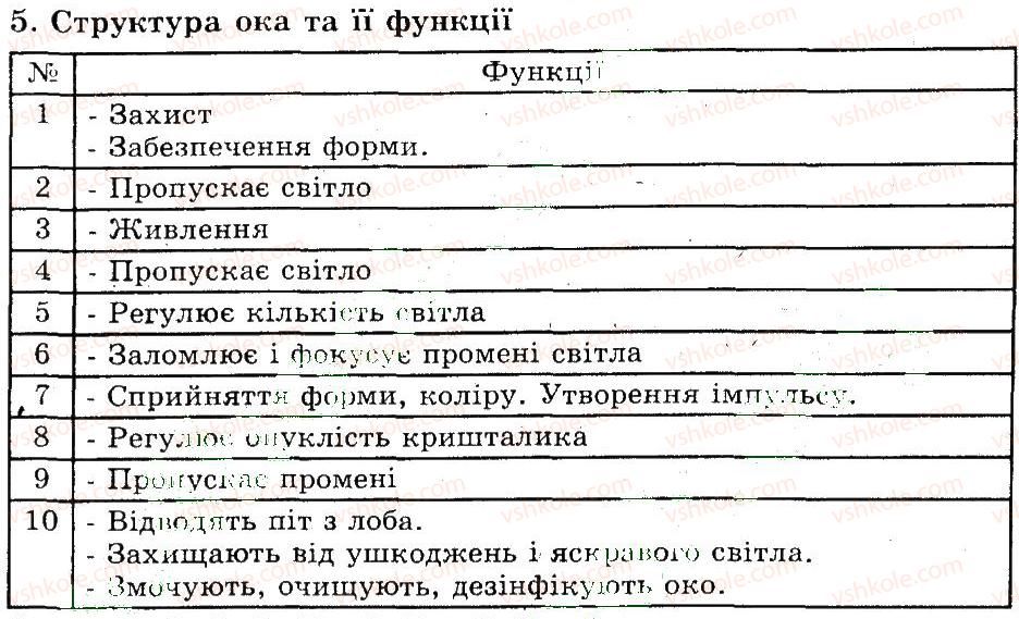 фото задание 5 - сприйняття інформації нервовою системою