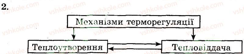 фото задание 2 - терморегуляція. будова й функції шкіри