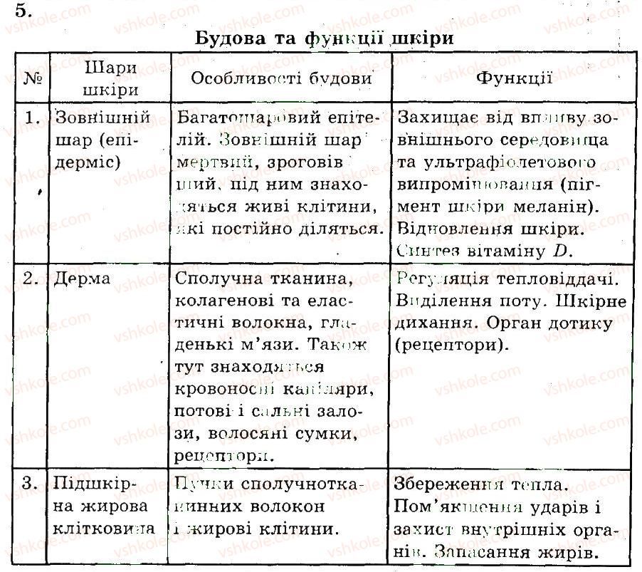 фото задание 5 - терморегуляція. будова й функції шкіри