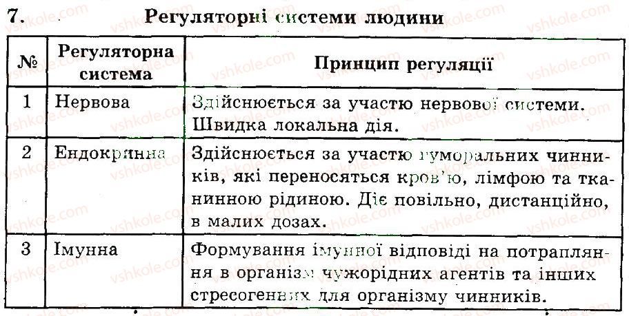 фото задание 7 - тканини людини. органи. системи органів