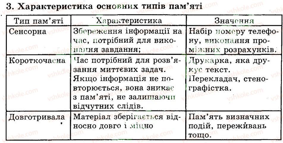 фото задание 3 - увага. види й властивості уваги. пам’ять. види пам’яті. розвиток пам’яті