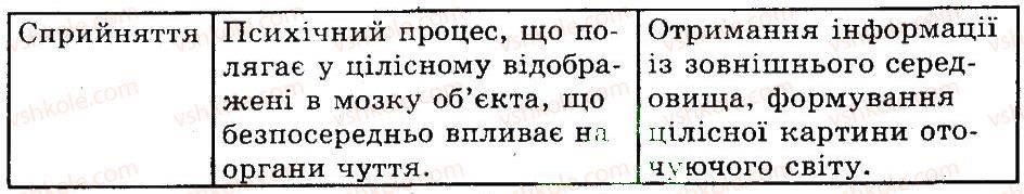 фото задание 1 - відчуття й сприйняття як початковий етап психічних процесів