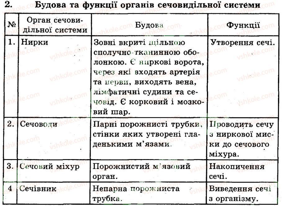 фото задание 2 - виділення. будова й функції видільної системи