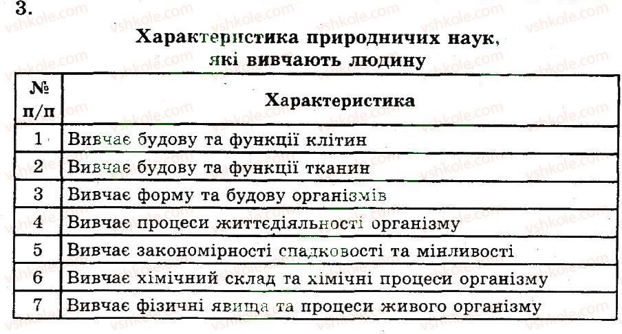 фото задание 3 - вступ. біологічні науки, які вивчають організм людини