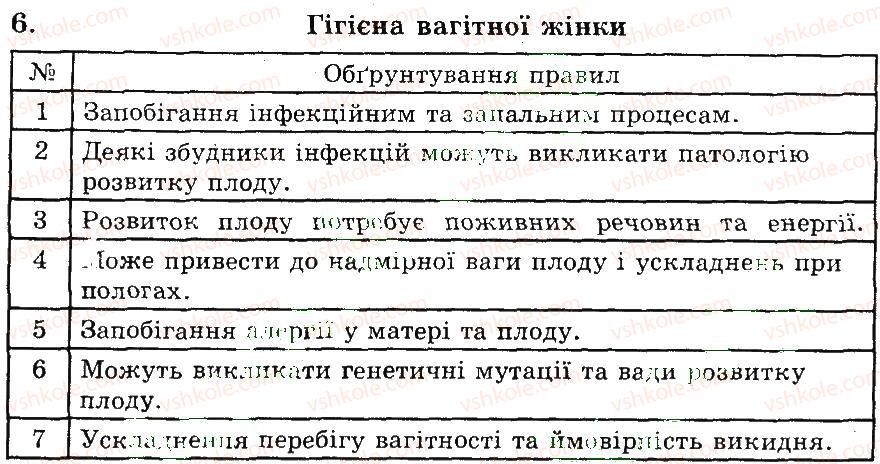фото задание 6 - запліднення. ембріональний розвиток