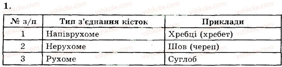 фото задание 1 - з’єднання кісток