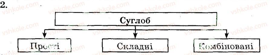 фото задание 2 - з’єднання кісток