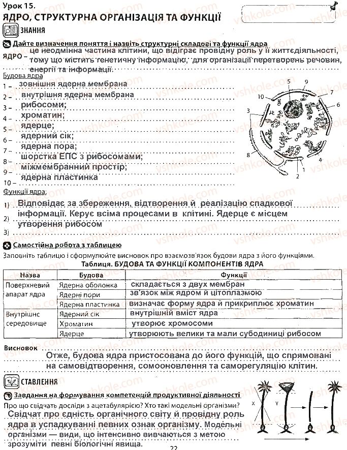 фото задание ст22 - тема 2. структура клітин