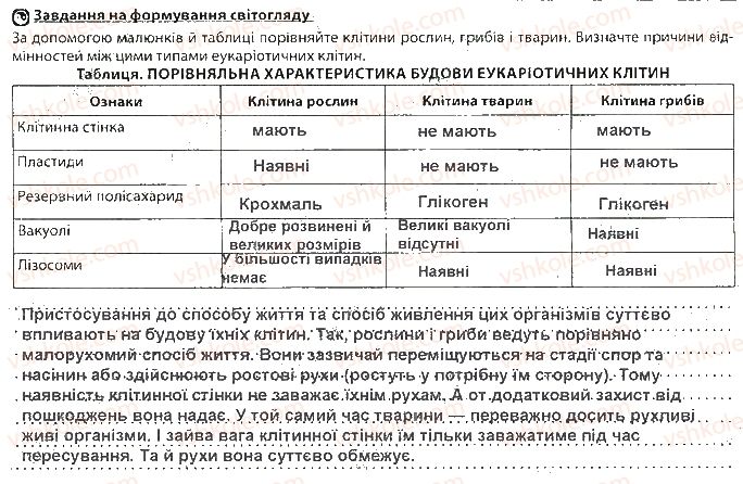 фото задание ст24 - тема 2. структура клітин