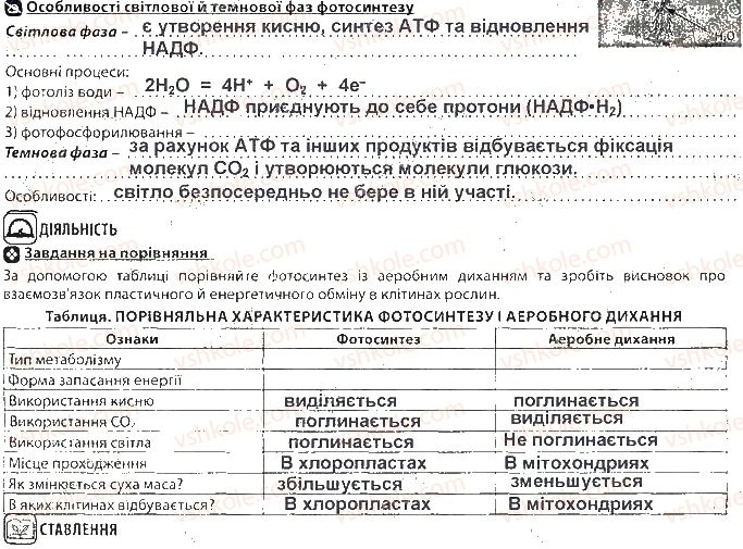фото задание ст29 - тема 3. принципи функціонування клітин