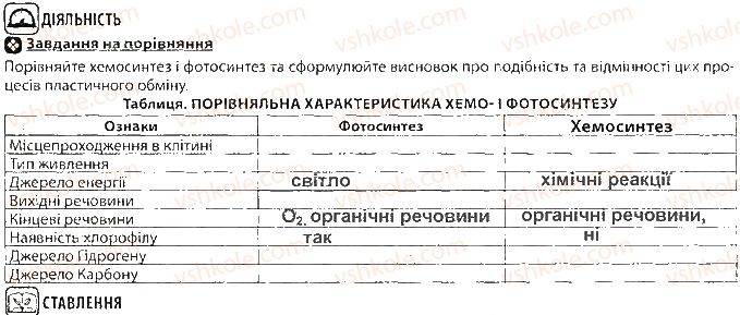 фото задание ст30 - тема 3. принципи функціонування клітин