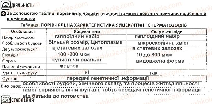 фото задание ст42 - тема 4. збереження та реалізація спадкової інформації