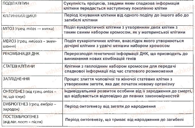 фото задание ст45 - тема 4. збереження та реалізація спадкової інформації