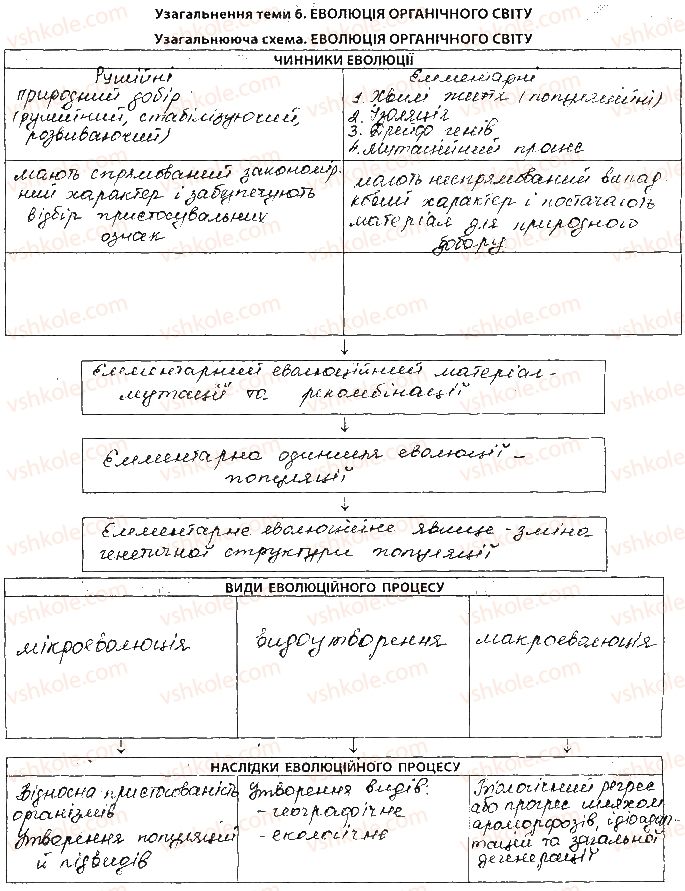 фото задание ст66 - тема 6. еволюція органічного світу