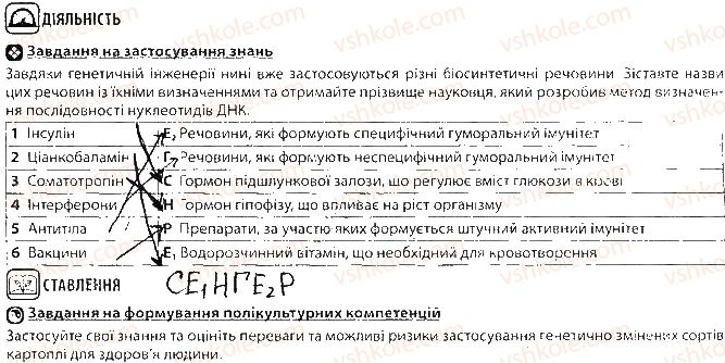 фото задание ст84 - тема 9. біологія як основа біотехнології та медицини