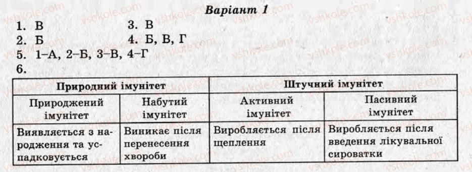 фото задание ср4 - самостійні роботи - варіант 1