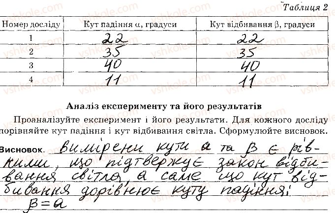 фото задание 2 - сторінка 24 - 3. дослідження відбивання світла за допомогою плоского дзеркала