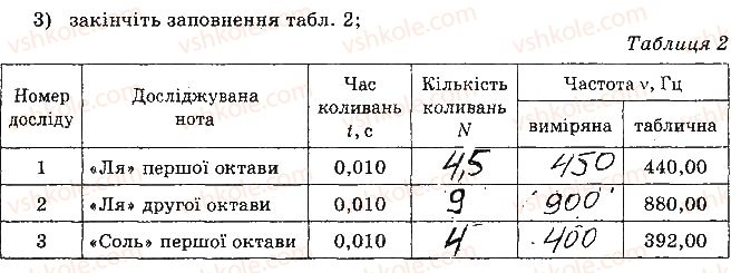 фото задание 3 - сторінка 49 - 6. дослідження звукових коливань різноманітних джерел звуку