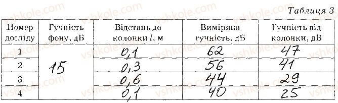 фото задание 5 - сторінка 51 - 6. дослідження звукових коливань різноманітних джерел звуку