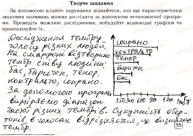 фото задание ст55 - сторінка 55 - 6. дослідження звукових коливань різноманітних джерел звуку
