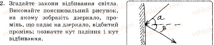 фото задание 2 - лабораторна робота № 3. відбивання світла - вкладиш. зошит для лабораторних робіт