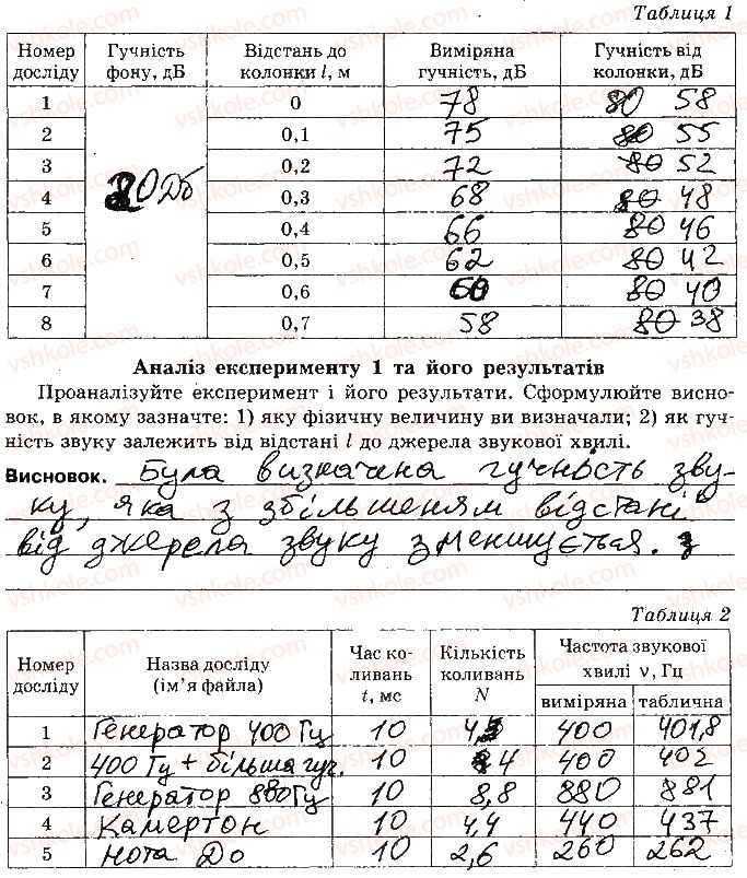 фото задание 1 - лабораторна робота № 6. звукови коливання - вкладиш. зошит для лабораторних робіт