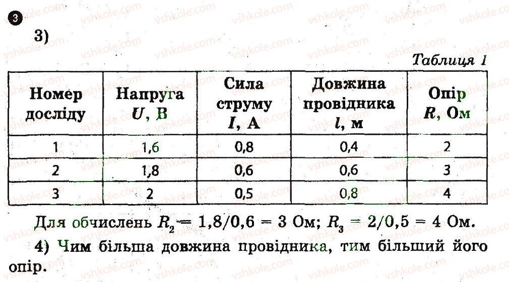 фото задание 3 - домашня робота - 5. вивчення залежності електричного опору від довжини провідника
