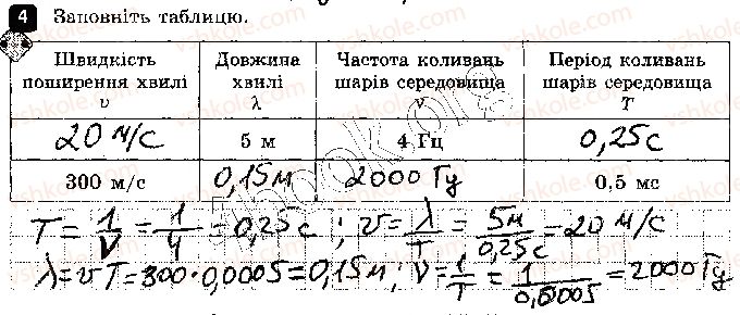 фото задание 4 - варіант 1 - контроль теоретичних знань 3. механічні хвилі - контроль теоретичних знань
