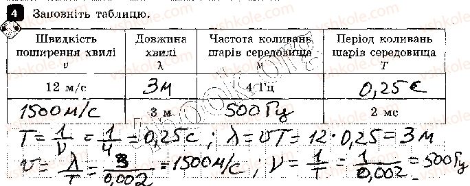 фото задание 4 - варіант 2 - контроль теоретичних знань 3. механічні хвилі - контроль теоретичних знань