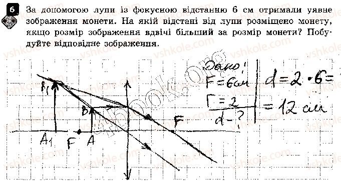 фото задание 6 - варіант 1 - контрольна робота 2. світлові явища - контрольні роботи