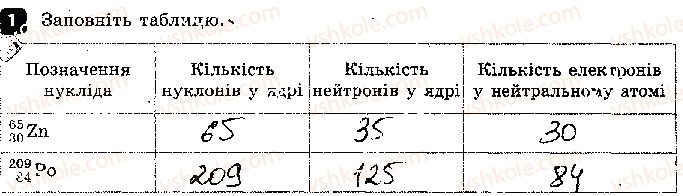 фото задание 1 - варіант 1 - контрольна робота 4. фізика атома та атомного ядра - контрольні роботи