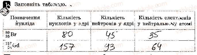 фото задание 1 - варіант 2 - контрольна робота 4. фізика атома та атомного ядра - контрольні роботи