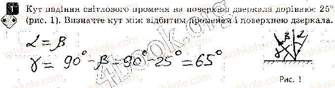 фото задание 1 - варіант 2 - практичний тренінг 2. закони відбивання світла - практичний тренінг