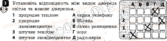 фото задание 3 - варіант 1 - самостійна робота 2. світлові явища - самостійні роботи
