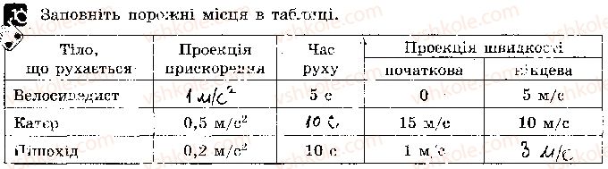 фото задание 1 - варіант 1 - самостійна робота 7. швидкість і прискорення - самостійні роботи