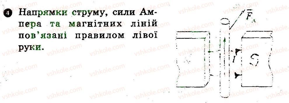 фото задание 4 - варіант 2 - контрольна робота 3 - контрольні роботи