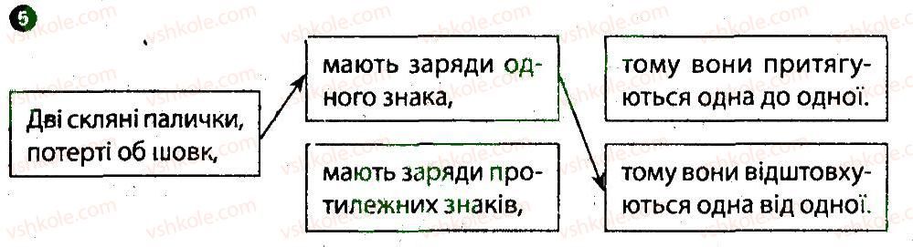 фото задание 5 - варіант 1 - картка контролю теоретичних знань 1 - практичні тренінги та картки теоретичних знань